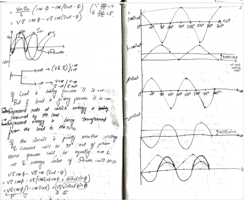 Energy Wave graph and problems-Energy wave graph and problems.png