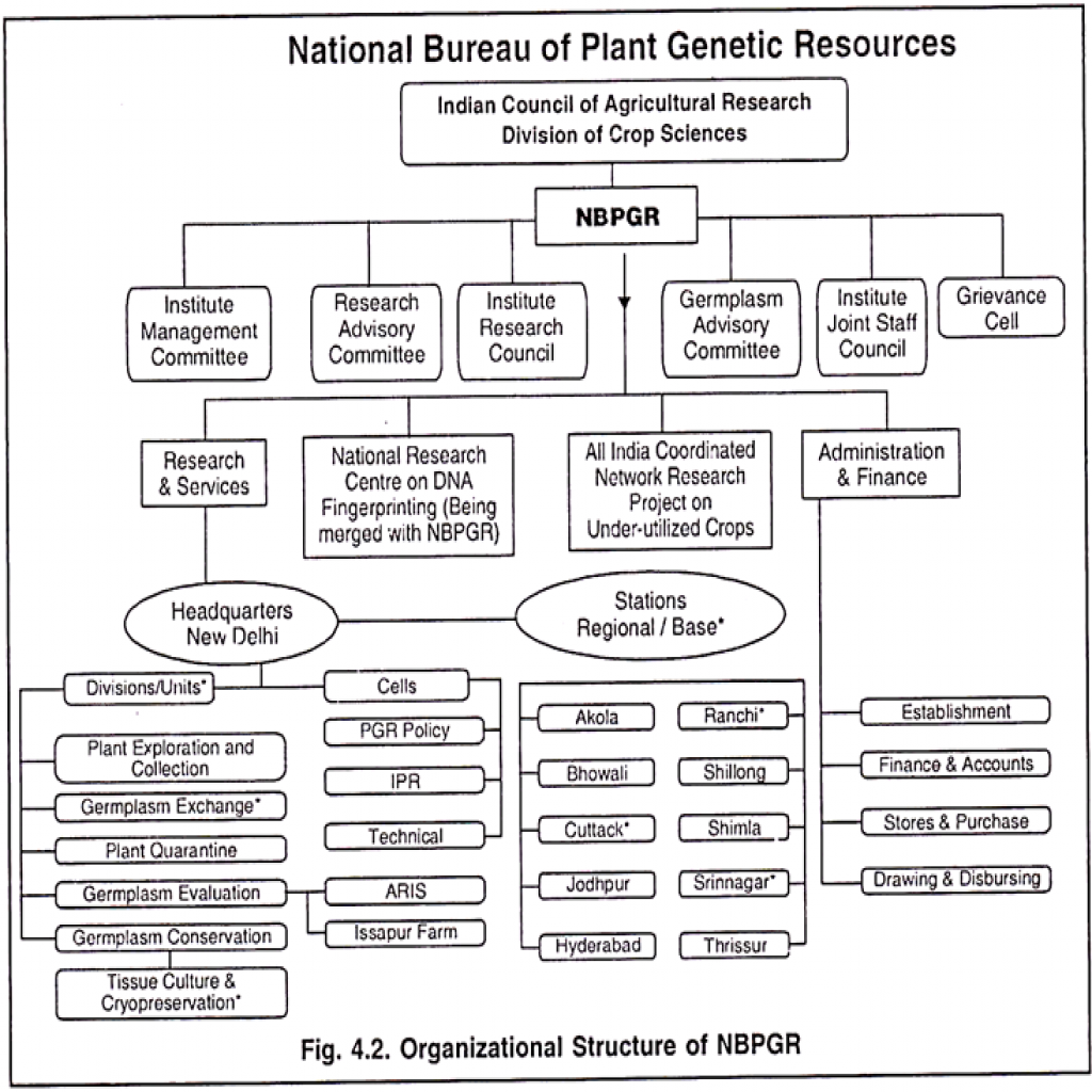 national bureau of plant genetic resources-image_thumb-15.png