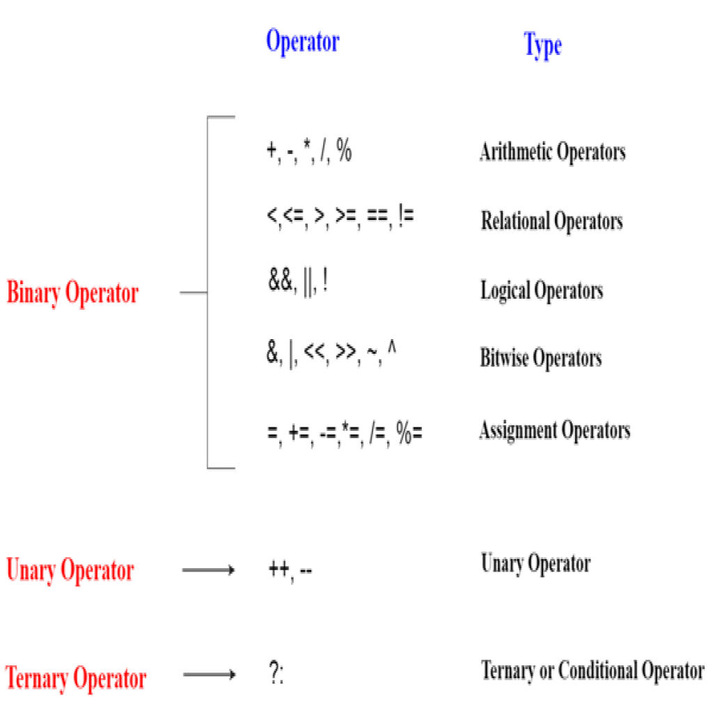 Advanced Operators in c++-cpp-operaters1.png
