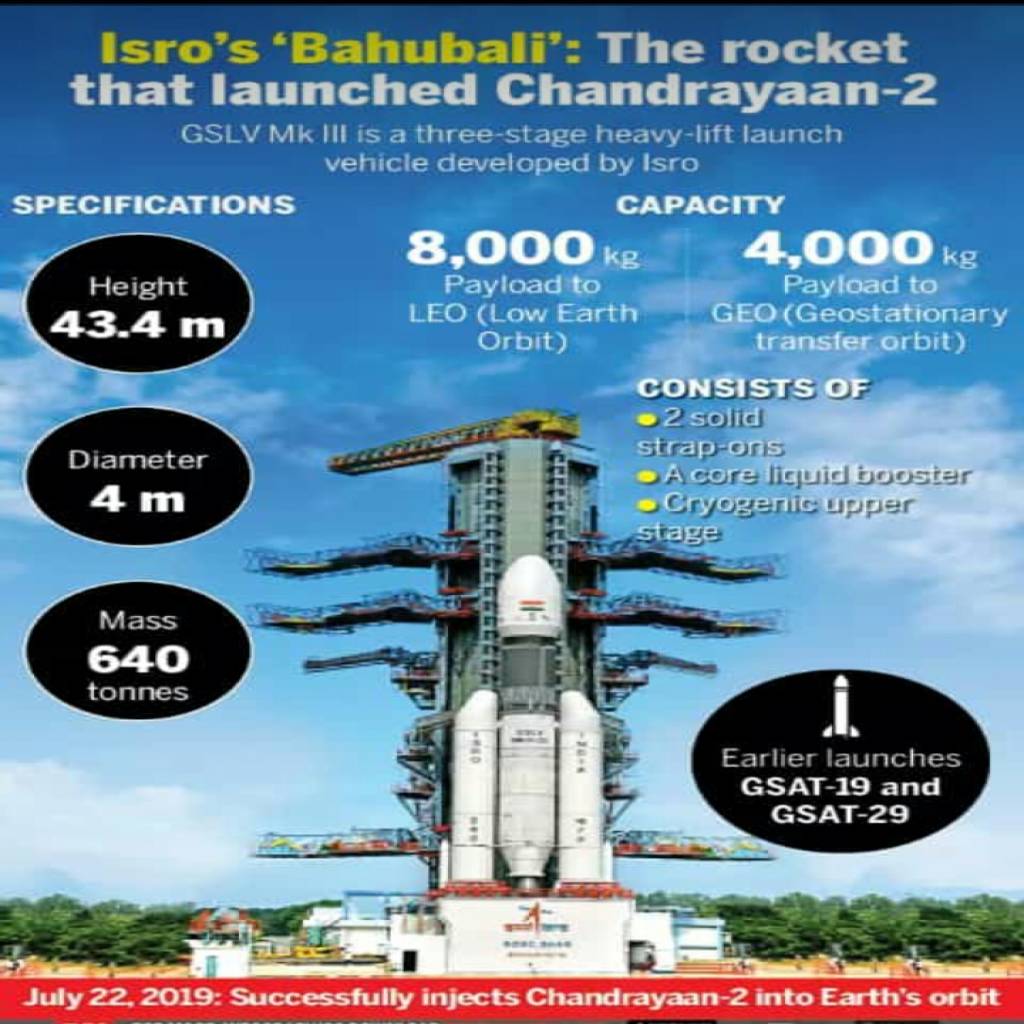 Chandrayan 2 launched successfully-IMG_20190722_200803.jpg
