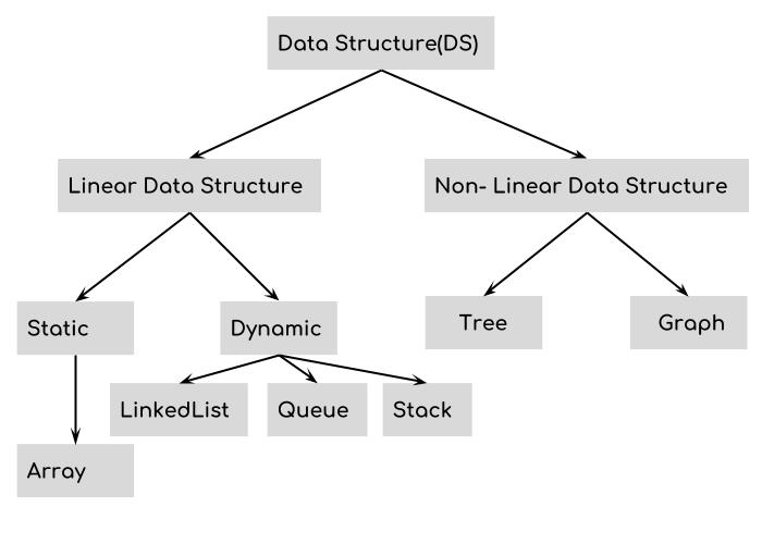 Data structures tree-image_search_1570353949414.jpg