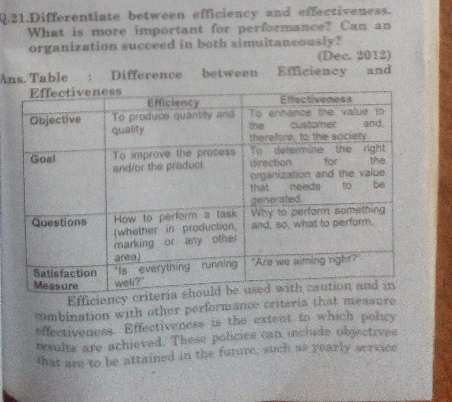 Diffrence Between Efficiency and Effectiveness.(BCA FIRST SEMESTER)-IMG_20191007_080238.jpg