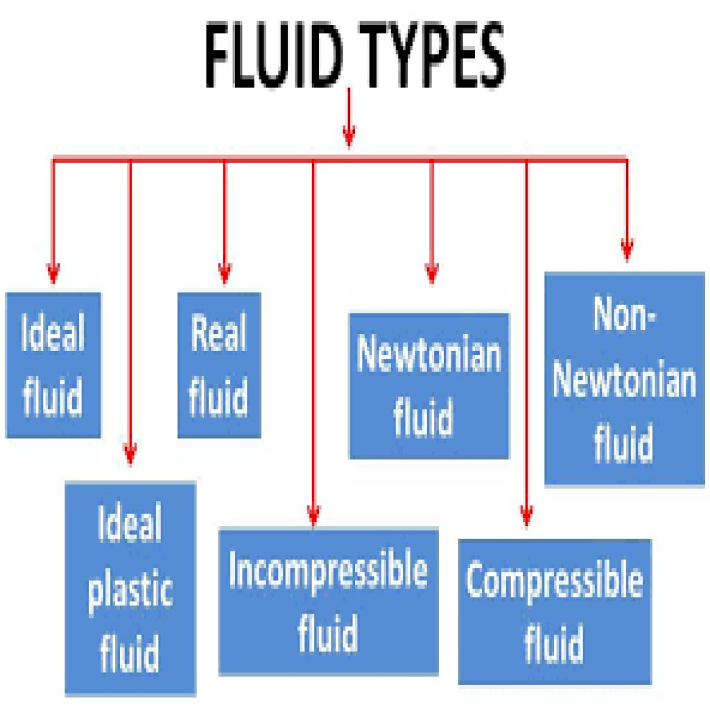  Fluid Mechanics and Hydraulic Machinery - Basics-download.png