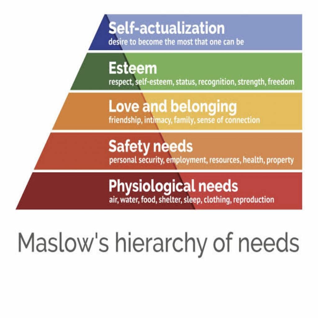 Maslow's Hierarchy of Needs Theory-CE310925-17E9-43A4-B76F-937E9084CAB6.jpeg
