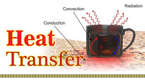 Knowledge - 'heat-mass-transfer-fundamentals-applications ...